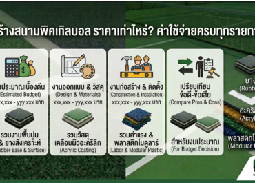 สร้างสนามพิคเกิลบอล ราคาเท่าไหร่? ค่าใช้จ่ายครบทุกรายการ
