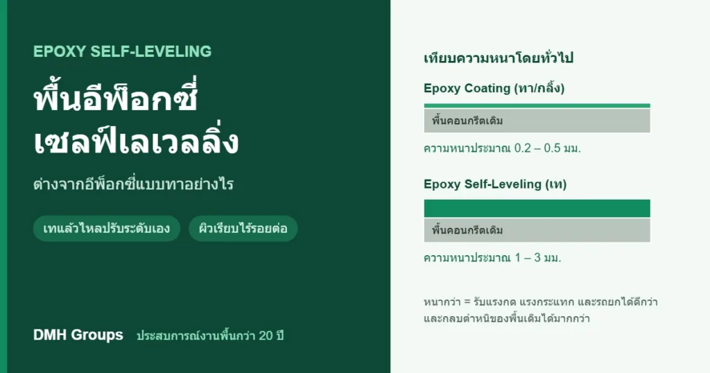 ภาพหน้าปกบทความ พื้น Epoxy Self-Leveling เปรียบเทียบความหนาระหว่างอีพ็อกซี่แบบทา 0.2-0.5 มม. กับแบบเซลฟ์เลเวลลิ่ง 1-3 มม.