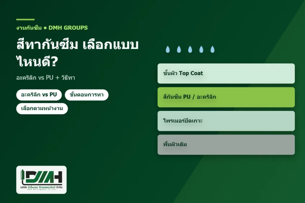สีทากันซึม เลือกแบบไหนดี? อะคริลิก vs PU + วิธีทา โดย DMH Groups